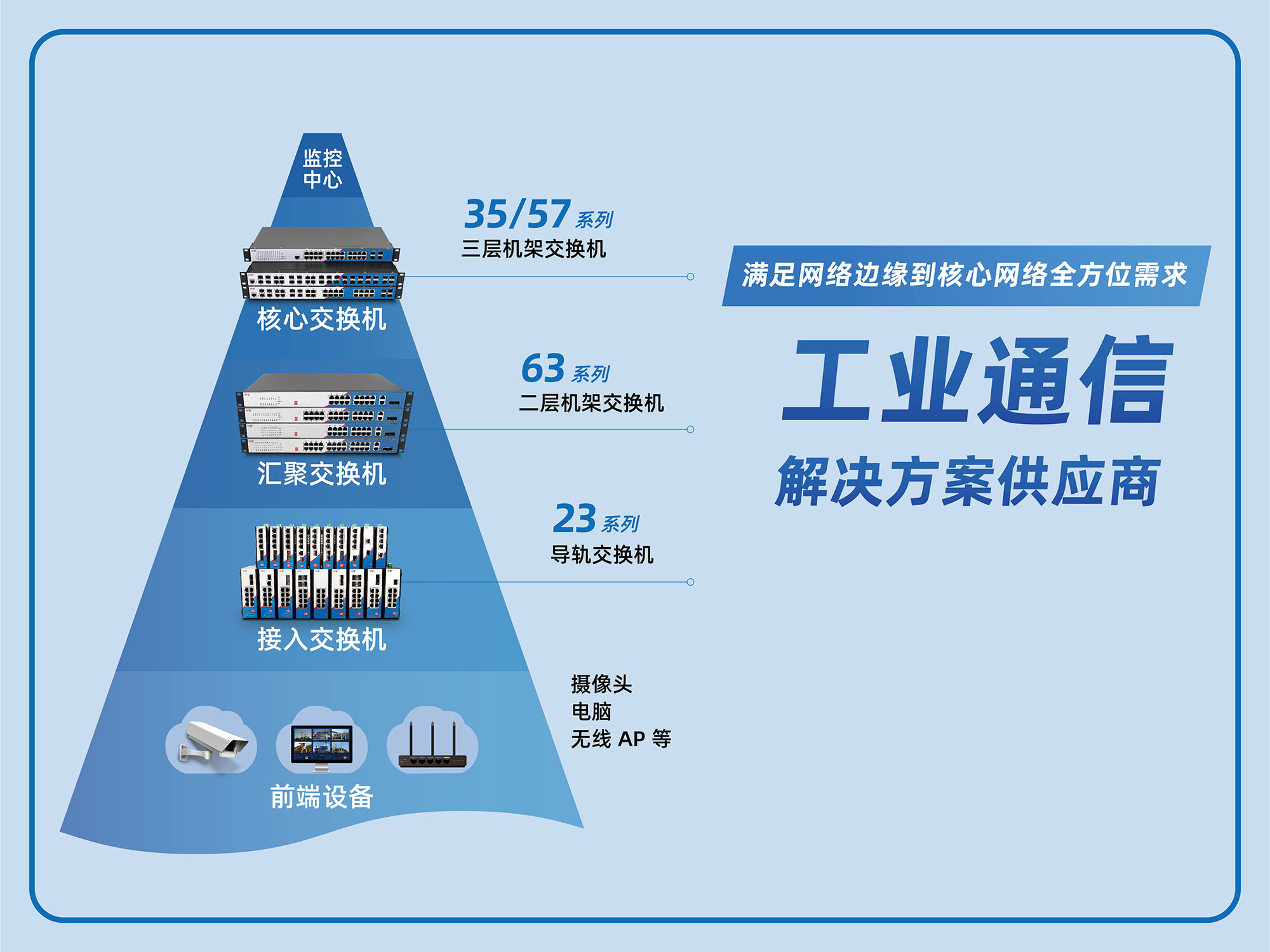 677247266a8bb-解决方案供应商